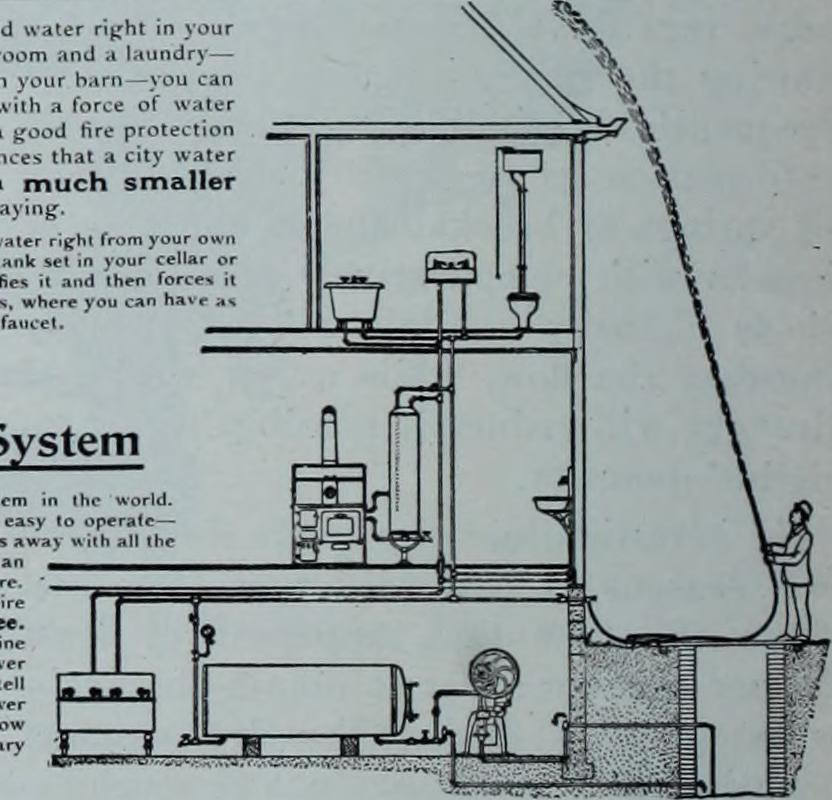 Plumbing System